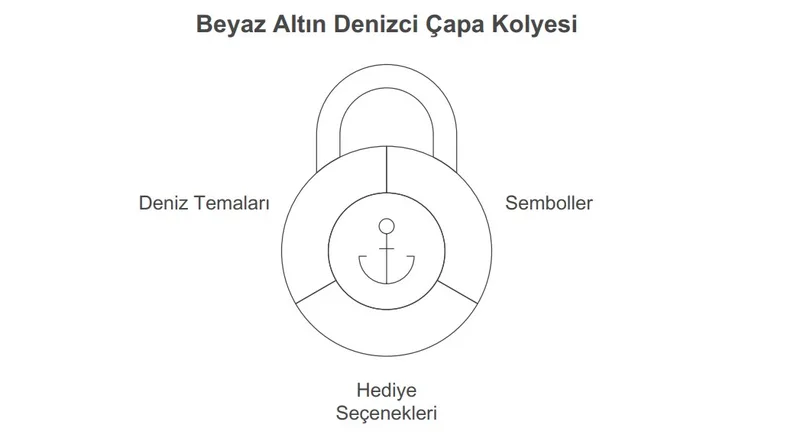 Denizci Çapa Kolye